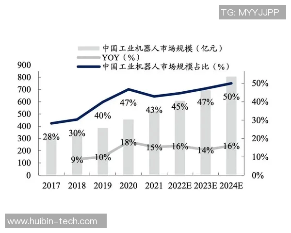 智能化工业设备发展趋势与应用前景分析及其对制造业的推动作用